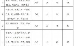 农村环保卫生费财政怎样拨款？财政环保投资项目