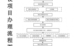 如何加强项目过程管理？项目后续理办法