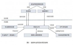 基础设施的投资方式有哪些？基础设施项目融资方式