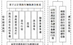 交通创新点子？车辆创新管理项目