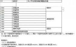 初学cnc加工中心操作入门教程代号？(1inch教程)