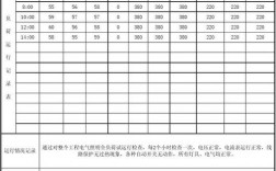 照明全负荷通电运行记录填写范例？项目通电记录表