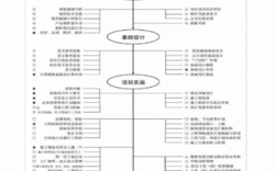 化工厂内部改造流程？技改项目进度安排