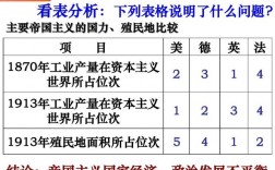 19世纪40年代资本主义发生的大事件？资本项目 40