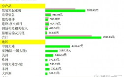 做生意怎么估算市值？项目市值计算方式