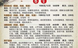 理疗馆如何开通团购？理疗店项目预案