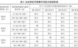 npif什么意思？环保项目NP风险