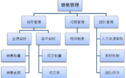 企业销售部重大项目管理办法？销售项目管理 在线