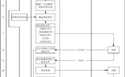 招标采购的流程实例？项目采购研究案例