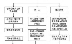 专户管理办法？项目专户资金管理