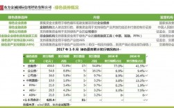 绿色债券包括哪些？绿色债券项目目录