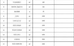 材料暂估价调整是否计取措施费？估价项目记取税金