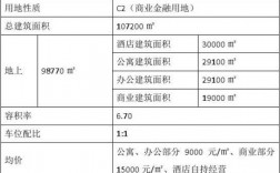 酒店增值服务有哪些？酒店增加项目报告