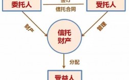 什么是信托抵押贷款？项目信托贷款