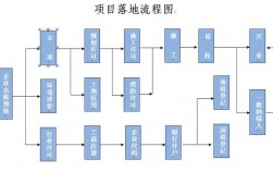 项目落地建设流程？项目落地是