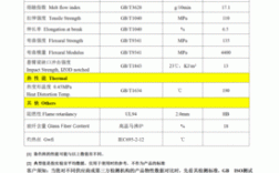 改性塑料的配比方法？改性塑料技改项目