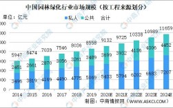 园林绿化工程是否可以销售树？绿化项目需求分析