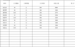 建筑工程项目经理的工资是按什么算的？工程竣工项目分红