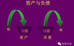 长期负债融资和短期负债融资都有哪些优缺点？负债项目的分析