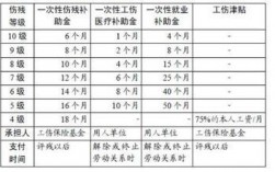 中卫九级伤残，最低赔偿多少钱？中卫基金投资项目