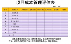 简述项目管理总结评价的依据？国家项目管理评估