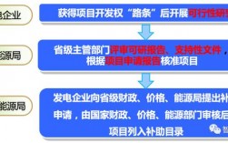 项目路条的概念是什么？项目 路条