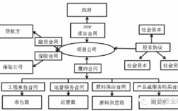 请问ppp项目中的融资交割是什么意思？项目融资交割资金