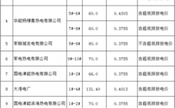 火电上网电价多少？天津煤电项目