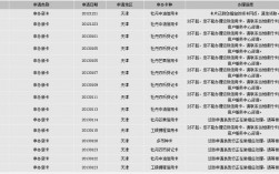 农信灰名单什么意思？互联网金融灰色项目