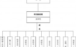 合力泰组织架构？项目合作架构