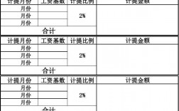 工会费计提标准是什么？工会项目资金报告