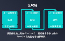 区块链开源与不开源的区别？开源 区块链钱包源码