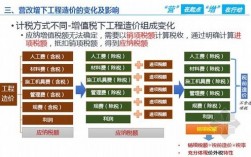 营改增是啥意思，对工程造价有啥影响？营改增扣除项目