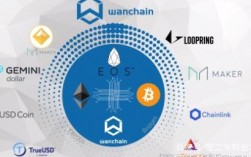 EOS，ETC，ETH这三个币子有什么关系？(eth etc那个)