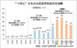 光伏发电东南西北朝向一年发电量多少？西北光伏项目