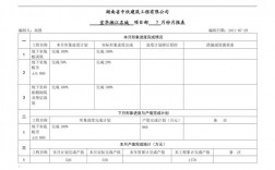 建筑工程项目部财务月报表怎么做？公司项目申请报表