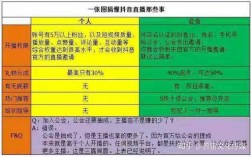 抖音加入公会和不加入公会的提成？项目利益分成比例