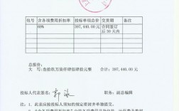 开标后怎么知道多少家公司参加招标？项目公司和项目