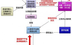 房地产融资的十大模式？房地产项目众筹方案