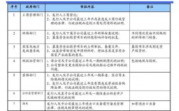 创业板上市流程和时间？深圳项目路演