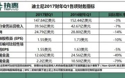 营收是什么意思？财报项目英文