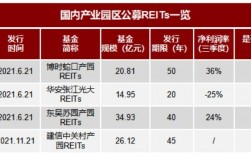 中国公募reits基金有哪些？启航项目 reits