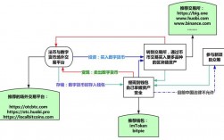 声音的传播在生活中有什么作用？门罗钱包 命令行 同步