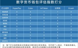 数字货币钱包十大排名？虚拟 币 钱包