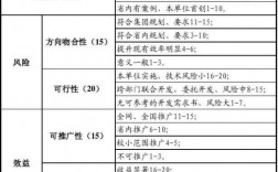 创新创业指标积分标准？创业投资项目指标