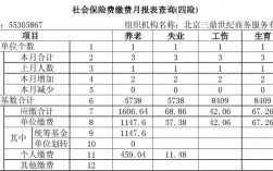 深圳四险是什么意思？深圳 科技保险项目