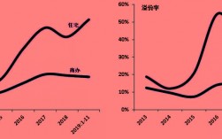 楼面价和溢价是什么意思？项目溢价 进入