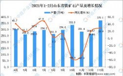 山东十大铁矿排名？东平矿业投产项目