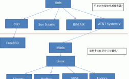 Linux能应用在哪些领域呢？项目应用范围说明