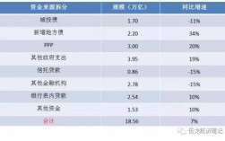 银洲资本15亿助农资金怎么申请啊，真的有这么多钱吗？2014资本项目